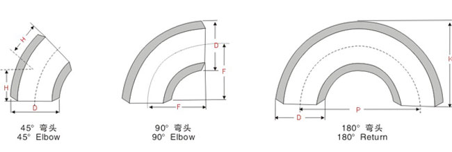 如何區(qū)分彎管彎頭